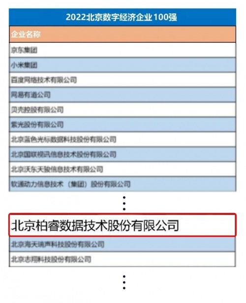 行业荣誉 柏睿数据入选2022北京数字经济企业百强榜 