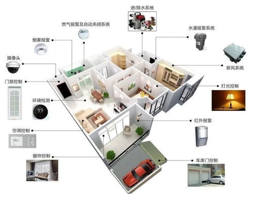 这样的全屋智能装修,你看了心动吗