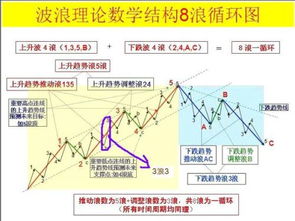 股市中有个说法“三浪三”是什么意思，是按江恩理论讲的，还是某些人自创的？