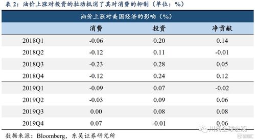 为什么在中国存美元和在国外存美元的利息不同