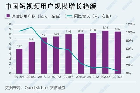 新股票怎么认购