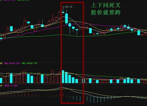 股票赠送的多余50股，怎么卖出去？