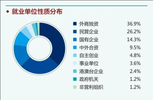 企业性质都有哪些分类？