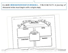 揭秘迪拜国际学校英语写作课怎么教