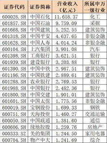 各行业净利润营收排行榜7大排行榜 风电上市企业2023年前三季度财报解读