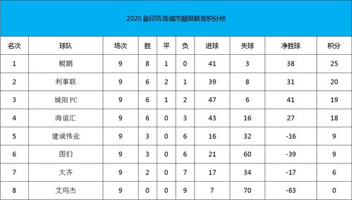 2020象印青岛城市足球联赛第九轮 利事联击败海谊汇