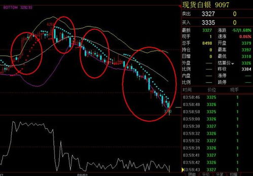 谁做过网络销售期货白银跟股票这一类的，我想详细了解下怎么做的