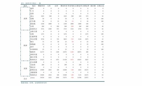 中牟大蒜最新价格（中牟大蒜最新价格行情表）