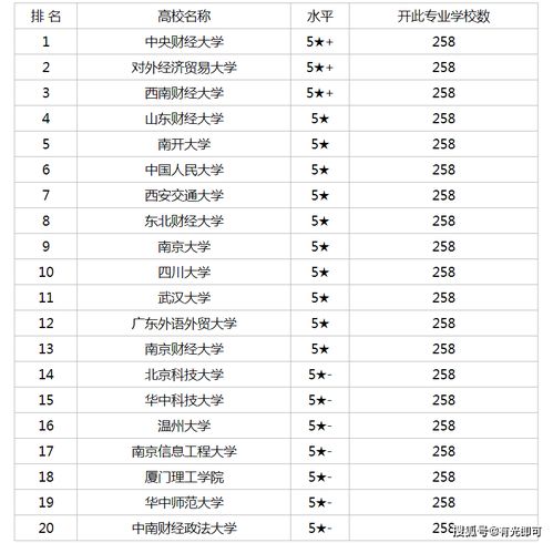 金融工程十大院校(金融工程专业研究生大学排名)