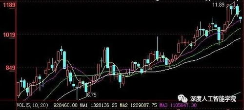 请问股票的上涨下跌和什么因素有关