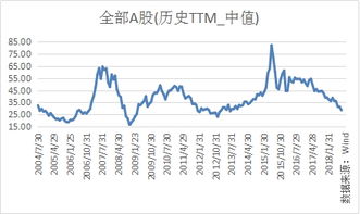 97年在华林证券开户买了2支股票后一直未交易会成为睡眠户吗