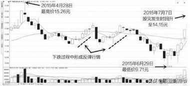 中国石油股票为什么会一泻千里