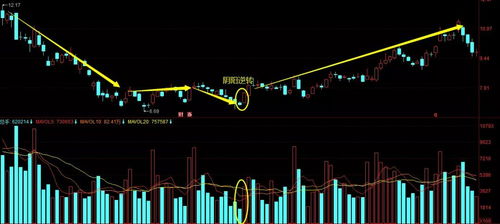 跌与阴跌的不同 急跌和阴跌的差别