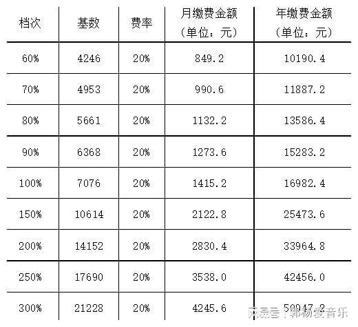 2023年桂林灵活就业缴费档次(2012年桂林灵活就业养老保险)