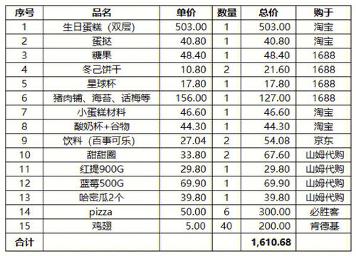 生日趴3 10岁生日户外免费公园party清单 