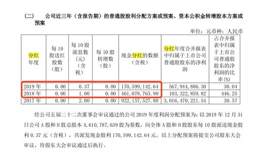 股票计提减值准备？