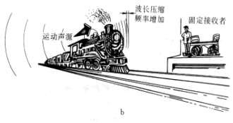 一点通国庆特辑⑦ 为什么火车开近时,汽笛声是尖的,开远后变成低音 