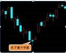 长上影十字星 在上升途出现代表什么