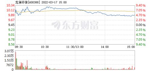 股票长江传媒 ，，北方股份，，龙净环保 分析一下后市情况