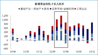 "；共100只A股累计跌幅超过20%，占比约三成"；这句话是什么意思？累计跌幅又是什么？怎么计算的？