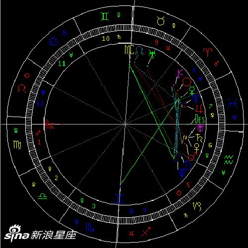 3月天象 水星进入白羊座