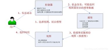 MVC币是什么-mvc是什么 如何实现