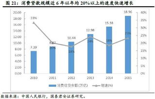 金融的主要机构包括哪些？