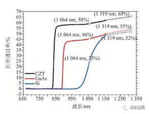 探讨数字红外成像技术的应用和优势