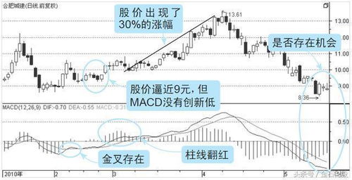 假设我买入一支股票价格是10元，过了五年涨到了50元一股，又过了五年涨到了100元一股，再过了几年