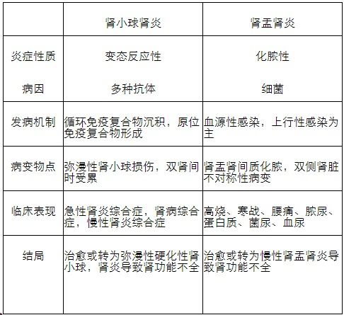 2021临床医学考研复习 药理学练习 二十一