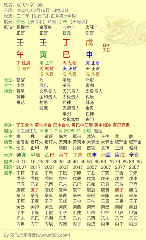 我性格内向,父亲脾气暴躁,哪个是我八字 