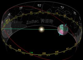 左辅 紫微斗数星曜 