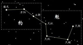 北斗星与北斗七星一样吗 