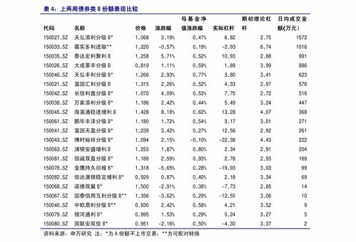 公司股票和公司债券的区别体现在哪些方面