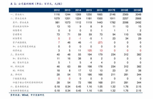 招行信用卡分期还款利息是多少(招行信用卡5万分3期)