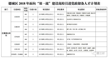 快转给需要的人 山东8家事业单位 国企招聘来袭 其中聊城这家招46人 