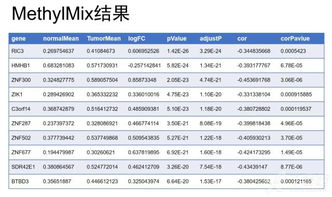 target数据库算TCGA吗(TCGA下载得到的临床数据解读)