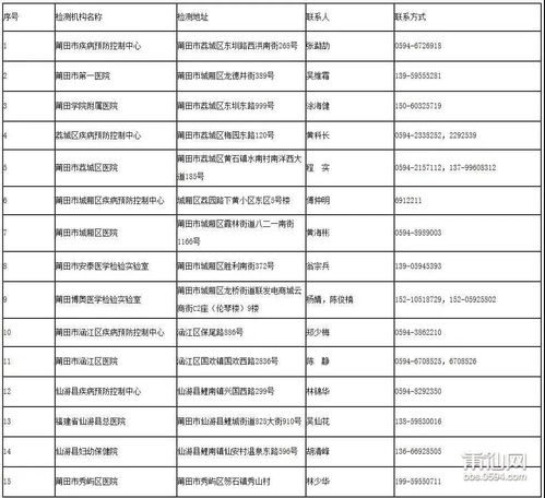 速看 莆田又一家医院取消探视