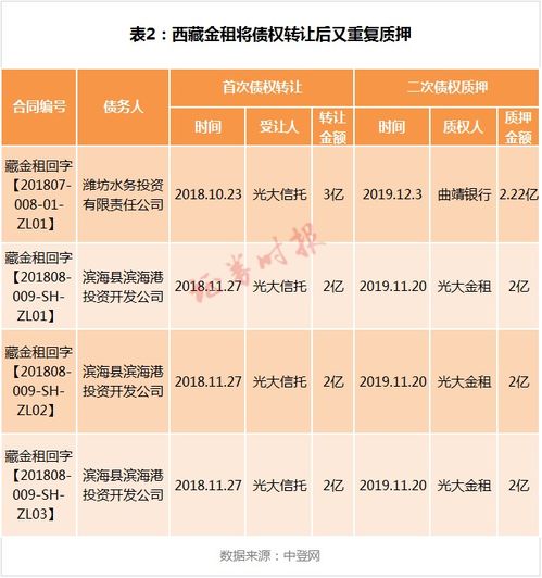 光大信托投资银行事业部工资