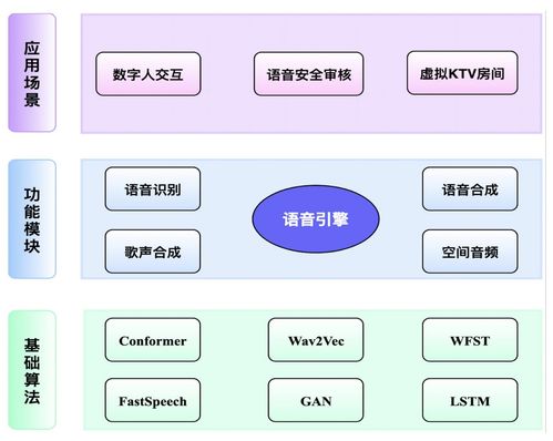 社交元宇宙的技术挑战与探索