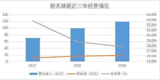 净利润增长率是负，资产负债比率高，这种股前景好不好