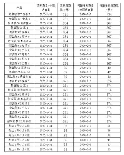 江苏银行网上银行理财产品购买时为什么现实查询无记录