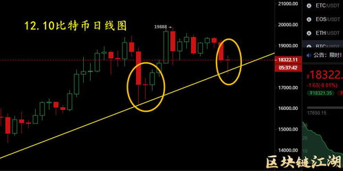 屎币历史行情走势最新,比特币今日行情最新走势