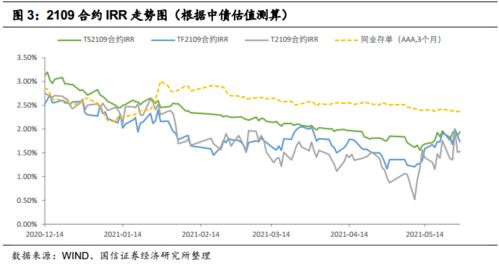 永续合约是不是骗局-永续合约一年不平仓手续费多少钱