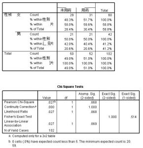 卡方检验的应用条件