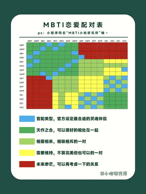 MBTI恋爱配对 ESFJ官配 爱情观 捕获指南 