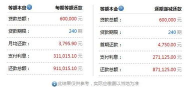 公积金贷款40W 20年 每个月要还多少钱 总利息多少