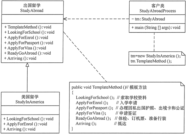 模板方法模式 模板方法设计模式 详解