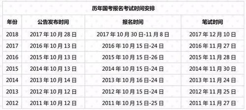 2019国考时间定啦,公告什么时间发布 