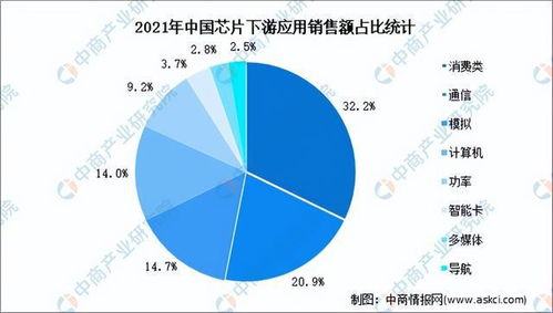 2022年最有前景的行业有哪些？